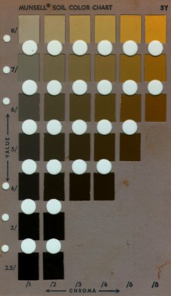 Munsell Soil Color Chart 10yr